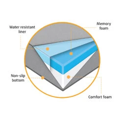 Beeztees Ligbed Yura 10 Beeztees Ligbed Yura -Hondenbenodigdheden ej2P2fZGODKnnqPS99noP6jujul0Ni metaQmVlenRlZXMtb3J0aG9wZWRpc2NoZS1ob25kZW5rdXNzZW4tWmlyYS1vcnRob3BlZGlzY2guanBn