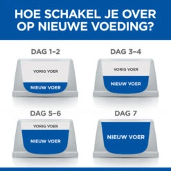 Hill's Science Plan - Adult - Large - Chicken -Hondenbenodigdheden hills science plan adult large chicken 218828 0500 none