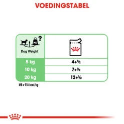 Royal Canin Digestive Care Wet - Hondenvoer 19 Royal Canin Digestive Care Wet - Hondenvoer -Hondenbenodigdheden royal canin digestive care wet hondenvoer 131534 1000 none