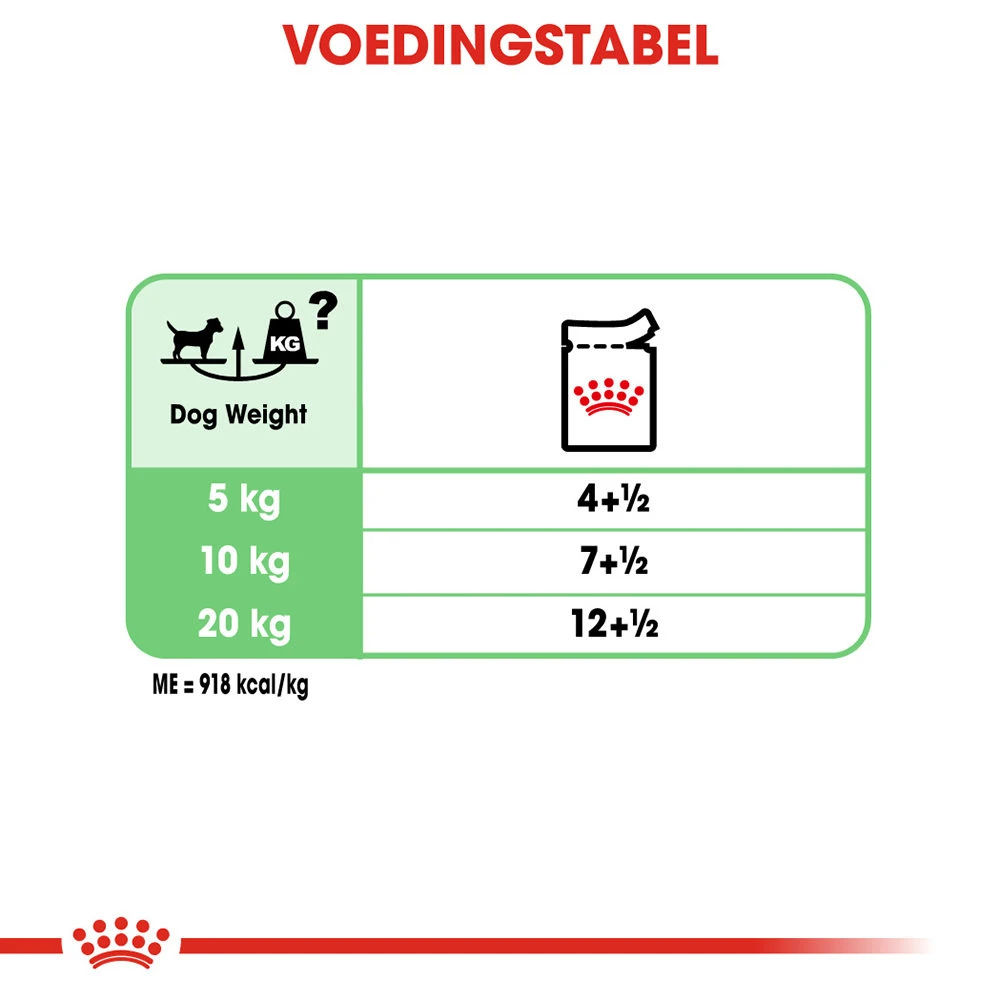 Royal Canin Digestive Care Wet - Hondenvoer 11 Royal Canin Digestive Care Wet - Hondenvoer - Afbeelding 9