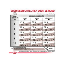 Royal Canin Gastrointestinal Low Fat Kleine Hond -Hondenbenodigdheden royal canin gastrointestinal low fat kleine hond 224103 2000 none