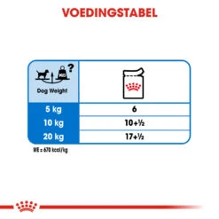 Royal Canin Light Weight Care Wet - Hondenvoer 20 Royal Canin Light Weight Care Wet - Hondenvoer -Hondenbenodigdheden royal canin light weight care wet hondenvoer 131471 1000 none