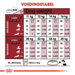 Royal Canin Medium Adult 7+ - Hondenvoer -Hondenbenodigdheden royal canin medium adult 7 hondenvoer 128510 1000 none