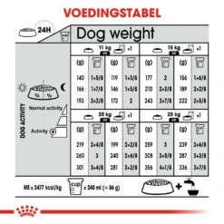 Royal Canin Medium Sterilised - Hondenvoer -Hondenbenodigdheden royal canin medium sterilised hondenvoer 132953 1000 none