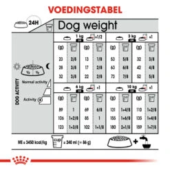 Royal Canin Mini Sterilised - Hondenvoer 27 Royal Canin Mini Sterilised - Hondenvoer -Hondenbenodigdheden royal canin mini sterilised hondenvoer 133271 1000 none