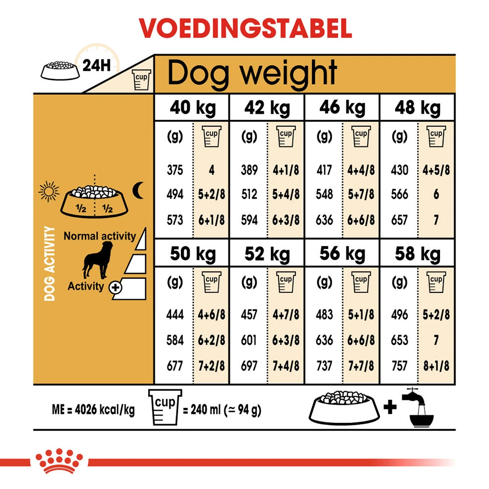 Royal Canin Rottweiler Adult - Hondenvoer 10 Royal Canin Rottweiler Adult - Hondenvoer - Afbeelding 8