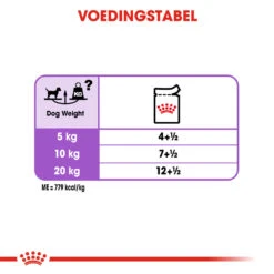 Royal Canin Sterilised Wet - Hondenvoer -Hondenbenodigdheden royal canin sterilised wet hondenvoer 131597 1000 none