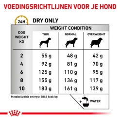 Royal Canin Urinary S/O Small Dog -Hondenbenodigdheden royal canin urinary so small dog 153700 1000 none